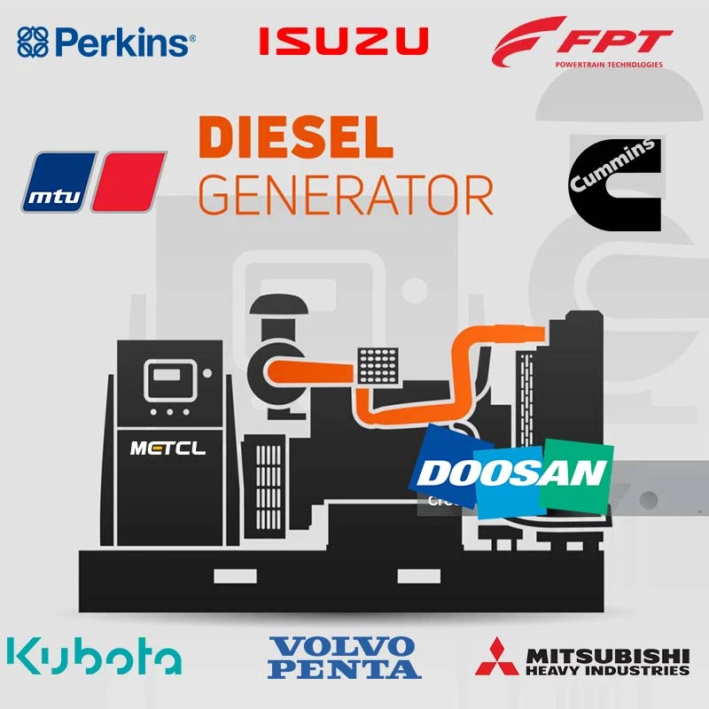 METCL top best industrial diesel generator brands